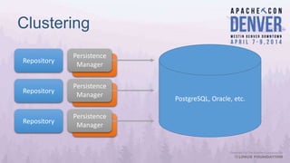 Clustering
Persistence
Manager
PostgreSQL, Oracle, etc.
Repository
Persistence
Manager
Repository
Persistence
Manager
Repository
 