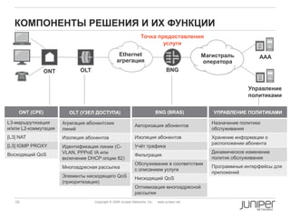 10 Copyright © 2009 Juniper Networks, Inc. www.juniper.net
КОМПОНЕНТЫ РЕШЕНИЯ И ИХ ФУНКЦИИ
OLT BNG
ААА
Управление
политиками
Магистраль
оператора
ONT
Ethernet
агрегация
ONT (CPE)
L3-маршрутизация
и/или L2-коммутация
[L3] NAT
[L3] IGMP PROXY
Восходящий QoS
OLT (УЗЕЛ ДОСТУПА)
Агрегация абонентских
линий
Изоляция абонентов
Идентификация линии (C-
VLAN, PPPoE IA или
включение DHCP опции 82)
Многоадресная рассылка
Элементы нисходящего QoS
(приоритезация)
BNG (BRAS)
Авторизация абонентов
Изоляция абонентов
Учѐт трафика
Фильтрация
Обслуживание в соответствии
с описанием услуги
Нисходящий QoS
Оптимизация многоадресной
рассылки
УПРАВЛЕНИЕ ПОЛИТИКАМИ
Назначение политики
обслуживания
Хранение информации о
расположении абонента
Динамическое изменение
политик обслуживания
Программные интерфейсы для
приложений
Точка предоставления
услуги
 