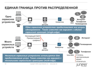 14 Copyright © 2009 Juniper Networks, Inc. www.juniper.net
Нисходящий QoS
Приоритезация
трафика
ЕДИНАЯ ГРАНИЦА ПРОТИВ РАСПРЕДЕЛЕННОЙ
BNG
Коммутатор
CPE
Интернет
Телефония
Телевидение
Одно сервисное устройство предоставляет все услуги
одновременно . Также известен как вариант с единой
сервисной границей (single-edge).
Одно
сервисное
устройство
CPE
Интернет
Несколько сервисных устройств используется для
предоставления услуг. Также известен как вариант с
несколькими сервисными границами (multi-edge).
Много
сервисных
устройств
BNG
Video BNGКоммутатор
Телефония
Телевидение
Степень
централизации
может
отличаться
Voice BNG
Узел
доступа
Узел
доступа
 