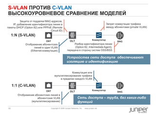 18 Copyright © 2009 Juniper Networks, Inc. www.juniper.net
Разбор идентификатора линии
(Option 82, Intermediate Agent),
передача в сторону систем OSS/BSS
Защита от подделки MAC-адресов,
IP, добавление идентификатора линии в
пакеты DHCP (Option 82) или PPPoE (Remote
Circuit ID)
S-VLAN ПРОТИВ С-VLAN
ВЫСОКОУРОВНЕВОЕ СРАВНЕНИЕ МОДЕЛЕЙ
BNG
Коммутатор
1:N (S-VLAN)
Отображение абонентских
линий в один VLAN
(Ethernet-коммутация)
Запрет коммутации трафика
между абонентами (private VLAN)
BNG
Коммутатор
1:1 (C-VLAN)
Отображение абонентских линий в
абонентские VLAN
(мультиплексирование)
Коммутация или
мультиплексирование трафика
в пределах каждого VLAN
ONT
ONT
Сеть доступа – труба, без каких-либо
функций
Устройства сети доступа обеспечивают
изоляцию и идентификацию
OLT
OLT
 