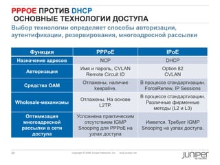 20 Copyright © 2009 Juniper Networks, Inc. www.juniper.net
PPPOE ПРОТИВ DHCP
ОСНОВНЫЕ ТЕХНОЛОГИИ ДОСТУПА
Выбор технологии определяет способы авторизации,
аутентификации, резервирования, многоадресной рассылки
Функция PPPoE IPoE
Назначение адресов NCP DHCP
Авторизация
Имя и пароль, CVLAN
Remote Circuit ID
Option 82
CVLAN
Средства OAM
Отлажены, наличие
keepalive.
В процессе стандартизации.
ForceRenew, IP Sessions
Wholesale-механизмы
Отлажены. На основе
L2TP.
В процессе стандартизации.
Различные фирменные
методы (L2 и L3)
Оптимизация
многоадресной
рассылки в сети
доступа
Усложнена практическим
отсутствием IGMP
Snooping для PPPoE на
узлах доступа
Имеется. Требует IGMP
Snooping на узлах доступа.
 