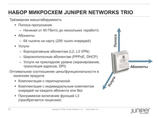 37 Copyright © 2009 Juniper Networks, Inc. www.juniper.net
НАБОР МИКРОСХЕМ JUNIPER NETWORKS TRIO
Трѐхмерная масштабируемость
 Полоса пропускания
– Начиная от 40 Гбит/с до нескольких терабит/c
 Абоненты
– 64 тысячи на карту (256 тысяч очередей)
 Услуги
– Корпоративным абонентам (L2, L3 VPN)
– Широкополосным абонентам (PPPoE, DHCP)
– Услуги на прикладном уровне (экранирование,
трансляция адресов, DPI)
Оптимальное соотношение цены/функциональности в
конечном продукте
 Комплектация с переподпиской
 Комплектация с индивидуальным комплектом
очередей на каждого абонента или без
 Программное включение функций L3
(приобретается лицензия)
Абоненты
Полоса
 