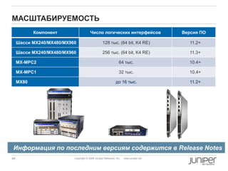 48 Copyright © 2009 Juniper Networks, Inc. www.juniper.net
МАСШТАБИРУЕМОСТЬ
Компонент Число логических интерфейсов Версия ПО
Шасси MX240/MX480/MX960 128 тыс. (64 bit, K4 RE) 11.2+
Шасси MX240/MX480/MX960 256 тыс. (64 bit, K4 RE) 11.3+
MX-MPC2 64 тыс. 10.4+
MX-MPC1 32 тыс. 10.4+
MX80 до 16 тыс. 11.2+
Информация по последним версиям содержится в Release Notes
 