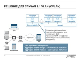 77 Copyright © 2009 Juniper Networks, Inc. www.juniper.net
РЕШЕНИЕ ДЛЯ СЛУЧАЯ 1:1 VLAN (CVLAN)
Узел
доступа
Агрегация
MX
Микроволновая
печь
CPE
Холодильник
Unnumbered
Loopback
inet
VLAN
Физ. интерфейс
Unnumbered
Loopback
inet
demux0.1
demux0
Unnumbered
Loopback
inet
demux0.2
Unnumbered
Loopback
inet
demux0.N
J-Tree
Используется совмещѐнная
политика обслуживания (для
нисходящего QoS)
Привязка к VLAN-интерфейсу
абонента (точнее, к логическому
интерфейсу)
Два варианта настройки:
aggregate-clients merge – дополнение политик
aggregate-clients replace – замещение политик
 