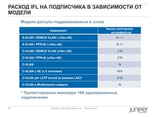 78 Copyright © 2009 Juniper Networks, Inc. www.juniper.net
РАСХОД IFL НА ПОДПИСЧИКА В ЗАВИСИМОСТИ ОТ
МОДЕЛИ
Компонент
Число логических
интерфейсов
S-VLAN / DEMUX VLAN ( с/без AE) N + 1
S-VLAN / PPPoE ( с/без AE) N +1
C-VLAN / DEMUX VLAN (c/без АЕ) 2*N
C-VLAN / PPPoE (c/без АЕ) 2*N
C-VLAN N
C-VLAN c AE (c k линками) N*k
C-VLAN per L2TP tunnel (в режиме LAC)* 2*N
C-VLAN в Multisession модели N
Модели доступа поддерживаемые в Junos
* Протестировано максимум 16K одновременных
подключений
 