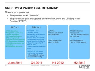 97 Copyright © 2009 Juniper Networks, Inc. www.juniper.net
SRC: ПУТИ РАЗВИТИЯ. ROADMAP
Приоритеты развития
 Завершение эпохи "flate-rate"
 Возрастающая роль стандартов 3GPP Policy Control and Charging Rules
Function(“PCRF”)
June 2011 Q4 2011 H1 2012 H2 2012
SRC 4.1
JUNOS Subscriber
Management (Junos 11.4)
• Service accounting
• DPI nested applications
•CAC on fragment of
aggregate services (Polycom)
•CLI: configuration save/load
•TACACS authentication and
accounting
•Automated log file upload
JUNOS PE – DMI
Discovery, policy
management, script service
and accounting
(requires Junos Space 11.4)
• IP-Address to Subscriber
lookup based on IPv6 prefix
• Support delegated-ipv6-
prefix in JSRC
• Support for dual-stack on E-
series
• Port of VTA to C-series
• Port of CoA to C-series
• VTA: add SOAP interface
• VTA: simplified config
JUNOSe
• Shared rate-limit of
IPv4/IPv6 traffic
3GPP interworking
• Gx+ for BNG
JUNOS Subscriber
Management
• HA: Hot standby between
SRC and MX
3GPP interworking
• S9* for PCRF peering
SRC 4.2
 