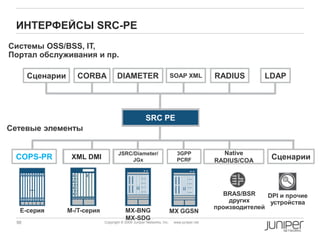 98 Copyright © 2009 Juniper Networks, Inc. www.juniper.net
ИНТЕРФЕЙСЫ SRC-PE
Сетевые элементы
BRAS/BSR
других
производителей
COPS-PR
E-серия
XML BEEP
M-/T-cерия MX-BNG
MX-SDG
JSRC/Diameter
3GPP
PCRF
IMS AAA/RADIUS Сценарии
DPI и прочие
устройства
Сценарии CORBA DIAMETER SOAP XML RADIUS LDAP
SRC PE
Системы OSS/BSS, IT,
Портал обслуживания и пр.
XML DMI
Native
RADIUS/COA
MX GGSN
JSRC/Diameter/
JGx
 