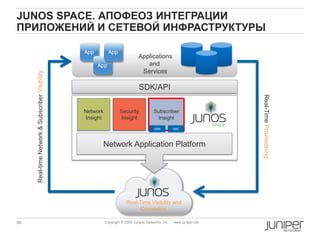 99 Copyright © 2009 Juniper Networks, Inc. www.juniper.net
JUNOS SPACE. АПОФЕОЗ ИНТЕГРАЦИИ
ПРИЛОЖЕНИЙ И СЕТЕВОЙ ИНФРАСТРУКТУРЫ
Real-Time Visibility and
Correlation
Network Application Platform
Network
Insight
Security
Insight
Subscriber
Insight
SDK/API
App
Applications
and
Services
App
App
Real-timeNetwork&SubscriberVisibility
Real-TimeProvisioning
SRCSBR
 