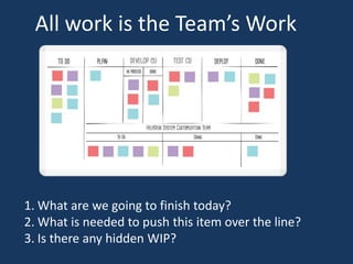 1. What are we going to finish today?
2. What is needed to push this item over the line?
3. Is there any hidden WIP?
All work is the Team’s Work
 