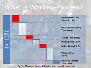 What is Work-In-Process?
Total
Story
Lead
Time
30
days
Development Time
5 Days (~ 15%)
Testing Time 2 Days
Defect Rework 2 Days
Release / DevOps
Time 1 Day
Blocked and Waiting
Time 9 Days
Waiting Time 3 Days
Waiting Time
8 Days
By Troy Magennis, FocusedObjective.com – used by permission
 