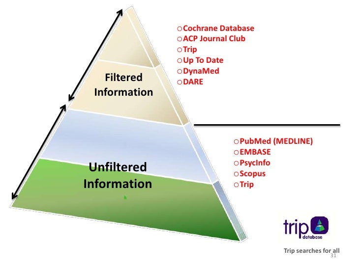 intervention of health informatics in medicine 11032016 transcultural nursing: assessment and intervention, 7e: 9780323399920: medicine & health science books @ amazoncom health informatics. intervention of health informatics in medicine 11032016 transcultural nursing: assessment and intervention, 7e: 9780323399920: medicine & health science books @ amazoncom health informatics.