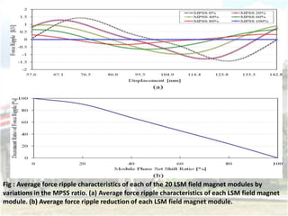 improvement of thrust force ripple in ultra high speed train | PPT