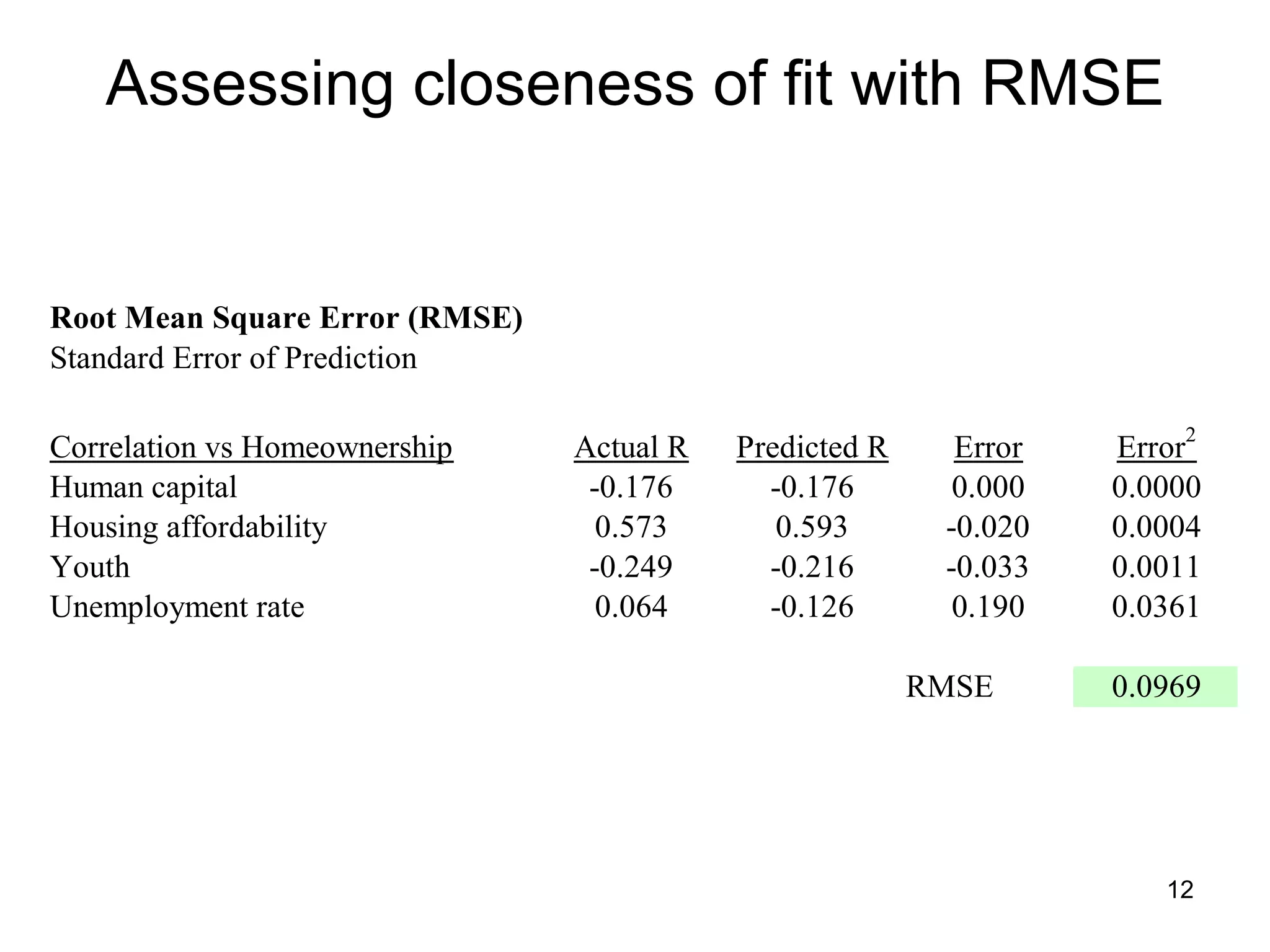 Assessing closeness of fit with RMSE 