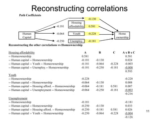 Reconstructing correlations 