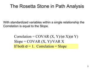 The Rosetta Stone in Path Analysis With standardized variables within a single relationship the Correlation is equal to the Slope.  