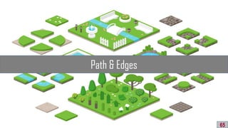 Path & Edges
65
 