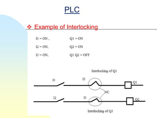 PLC

 Example of Interlocking
 