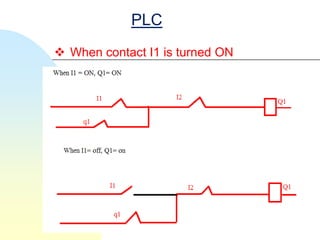 PLC
 When contact I1 is turned ON
 