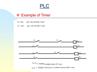 PLC
 Example of Timer
 