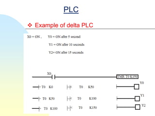 PLC
 Example of delta PLC
 