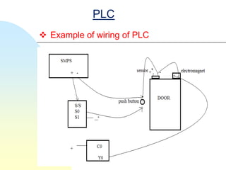 PLC
 Example of wiring of PLC
 