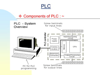 PLC
 Components of PLC : ~
 