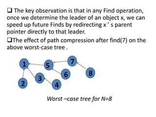  The key observation is that in any Find operation,
once we determine the leader of an object x, we can
speed up future Finds by redirecting x ’ s parent
pointer directly to that leader.
The effect of path compression after find(7) on the
above worst-case tree .
Worst –case tree for N=8
1
2
5
3
4
6
7
8
 
