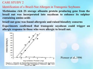 CASE STUDY 2
Identification of a Brazil-Nut Allergen in Transgenic Soybeans
Methionine rich 2S storage albumin protein producing gene from the
brazil nut was incorporated into soyabean to enhance its sulphur
containing amino acids
brazil nut gene was found allergenic and raised biosafety conserns
Experiments confirmed that transgenic soyabean could trigger an
allergic response in those who were allergic to brazil nut.
Pioneer et al.,1996
 