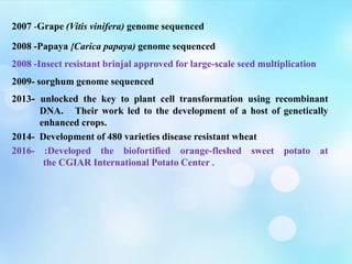 2007 -Grape (Vitis vinifera) genome sequenced
2008 -Papaya {Carica papaya) genome sequenced
2008 -Insect resistant brinjal approved for large-scale seed multiplication
2009- sorghum genome sequenced
2013- unlocked the key to plant cell transformation using recombinant
DNA. Their work led to the development of a host of genetically
enhanced crops.
2014- Development of 480 varieties disease resistant wheat
2016- :Developed the biofortified orange-fleshed sweet potato at
the CGIAR International Potato Center .
 