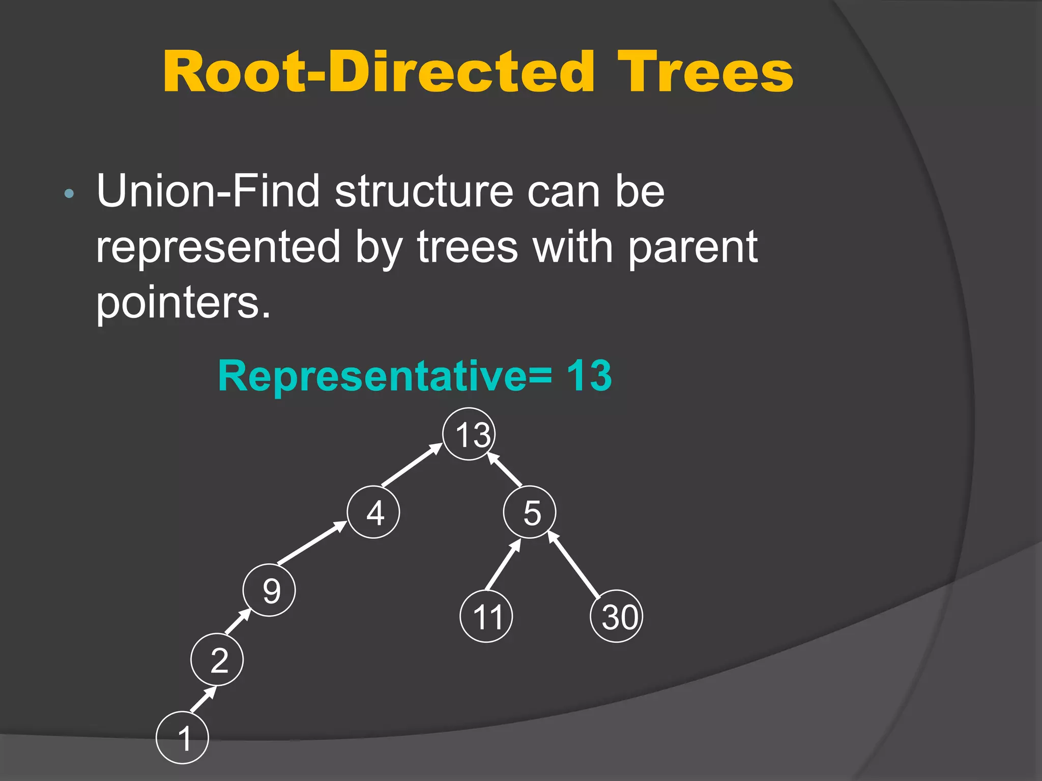 Root-Directed Trees
• Union-Find structure can be
represented by trees with parent
pointers.
Representative= 13
4
2
9
30
5
13
11
1
 