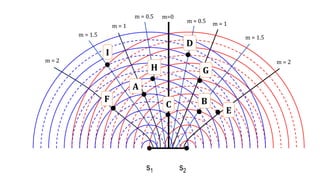 path differrent of interference waves.pptx