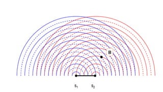 path differrent of interference waves.pptx