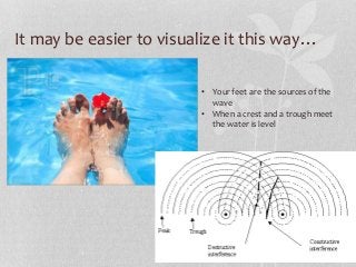 It may be easier to visualize it this way…
• Your feet are the sources of the
wave
• When a crest and a trough meet
the wa...
