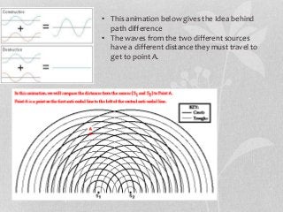 • This animation below gives the Idea behind
path difference
• The waves from the two different sources
have a different distance they must travel to
get to point A.
 