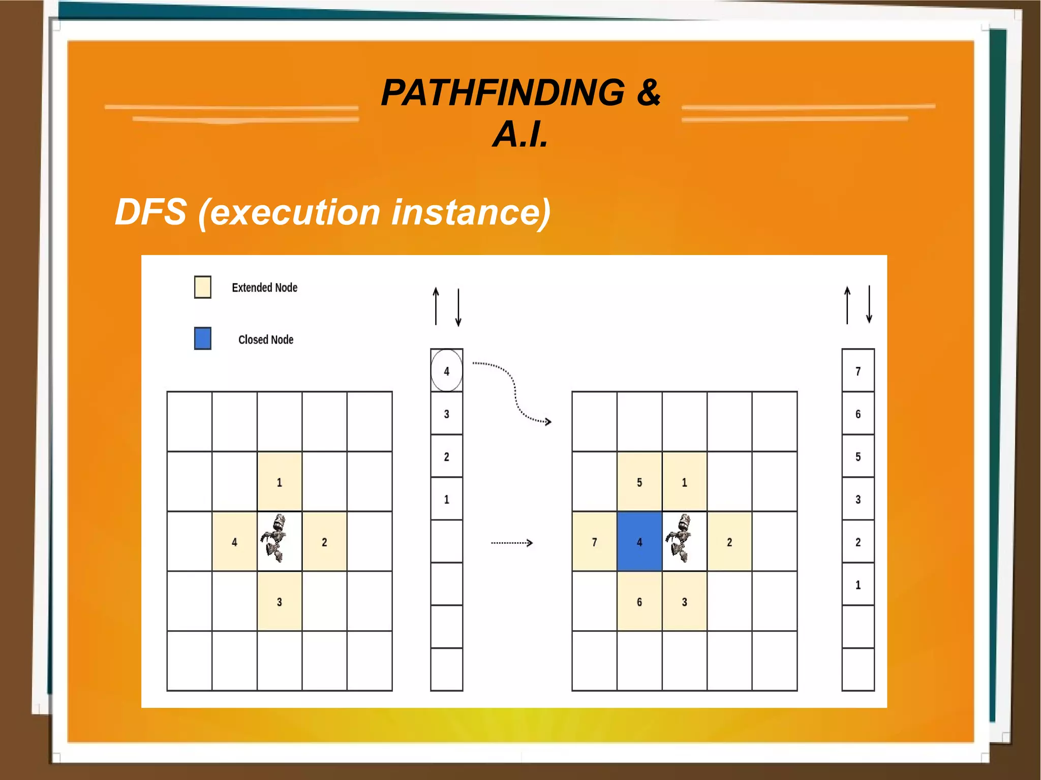 Pathfinding algorithms | PPT
