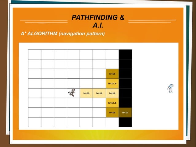 Pathfinding algorithms | PPT