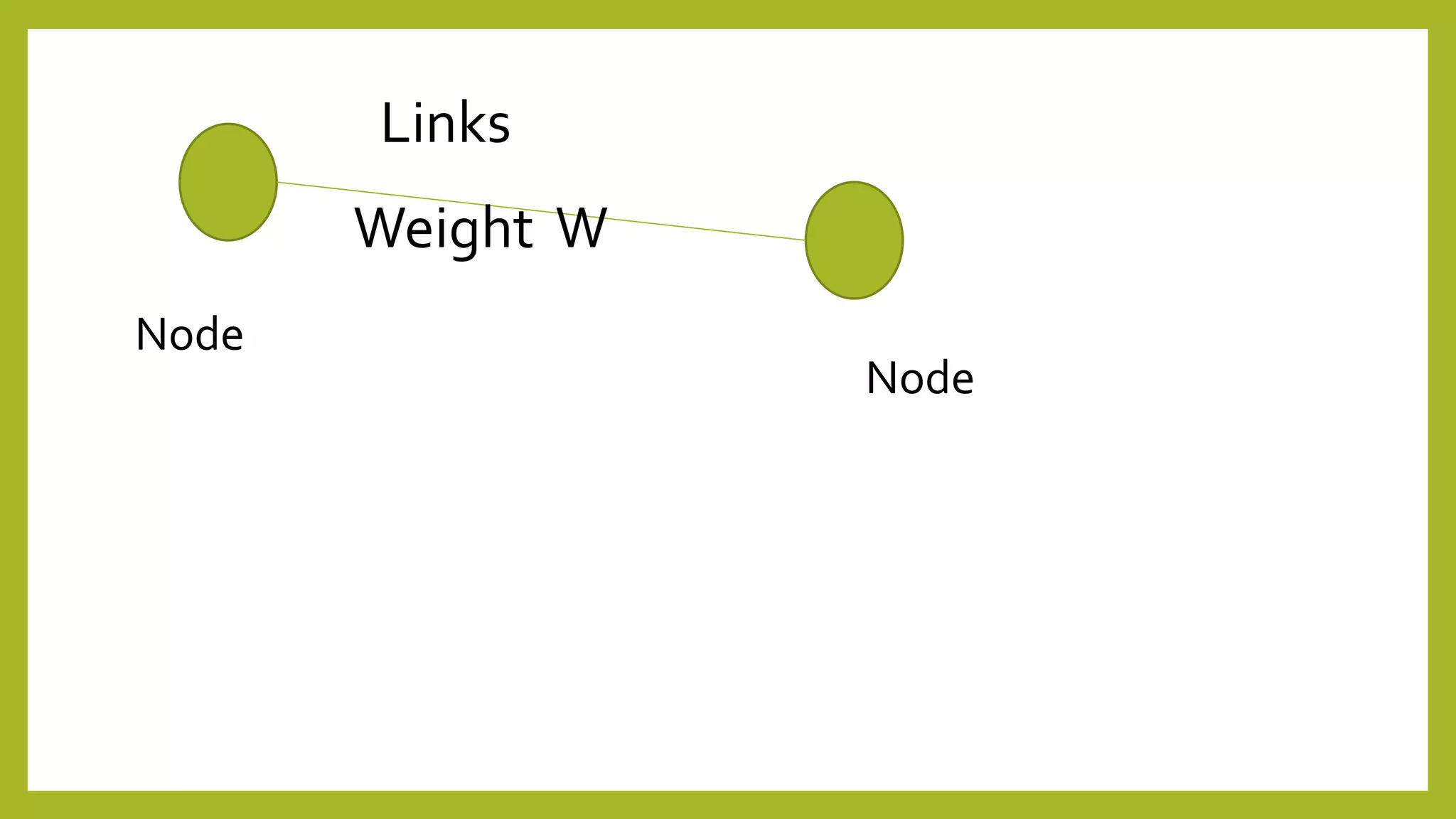Node
Links
Node
Weight W
 