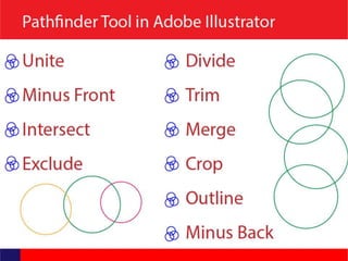 Adobe Illustrator Tutorial : Pathfinder Palette