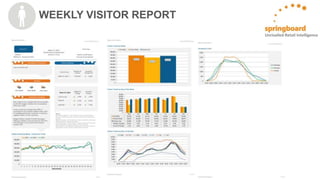 WEEKLY VISITOR REPORT
Unrivalled Retail Intelligence
 
