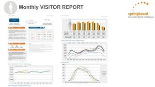 Monthly VISITOR REPORT
Unrivalled Retail Intelligence
 