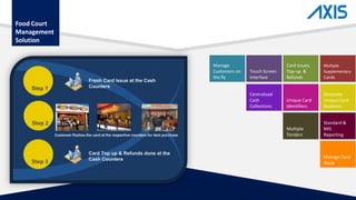 Food Court
Management
Solution
Manage
Customers on
the fly
Touch Screen
Interface
Card Issues,
Top-up &
Refunds
Multiple
Supplementary
Cards
Unique Card
Identifiers
Generate
Unique Card
Numbers
Centralized
Cash
Collections
Multiple
Tenders
Manage Card
Stock
Standard &
MIS
Reporting
 