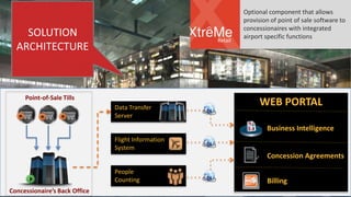 Optional component that allows
provision of point of sale software to
concessionaires with integrated
airport specific functions
Retail
Point-of-Sale Tills
Concessionaire’s Back Office
Flight Information
System
WEB PORTAL
Business Intelligence
Concession Agreements
Billing
SOLUTION
ARCHITECTURE
People
Counting
Data Transfer
Server
 