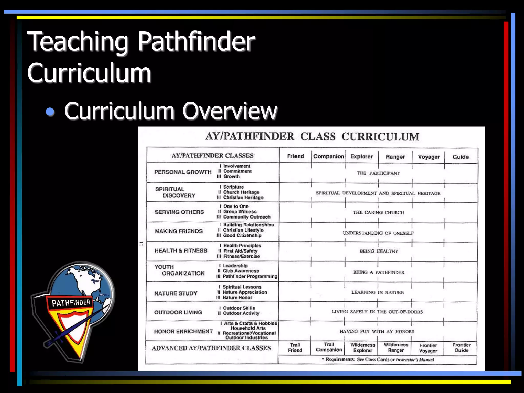 Teaching Pathfinder
Curriculum
• Curriculum Overview
 
