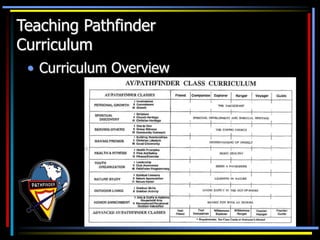 Teaching Pathfinder
Curriculum
• Curriculum Overview
 