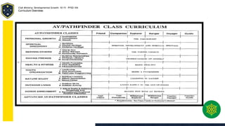 Pathfinder Course Chart Pathfinder Basic Staff Training Course-1 JACK.pptx