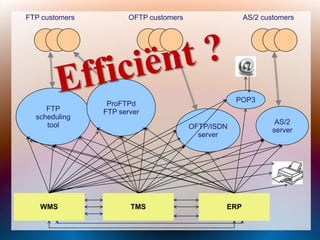 PathFinder EDI, middleware and document solution | PPTX