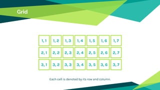 Grid
Each cell is denoted by its row and column.
1, 1 1, 2 1, 3 1, 4 1, 5 1, 6 1, 7
2, 1 2, 2 2, 3 2, 4 2, 5 2, 6 2, 7
3, 1 3, 2 3, 3 3, 4 3, 5 3, 6 3, 7
 