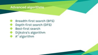Advanced algorithms
◆ Breadth-first search (BFS)
◆ Depth-first search (DFS)
◆ Best-first search
◆ Dijkstra’s algorithm
◆ A* algorithm
 