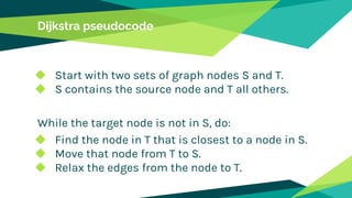 Dijkstra pseudocode
◆ Start with two sets of graph nodes S and T.
◆ S contains the source node and T all others.
While the target node is not in S, do:
◆ Find the node in T that is closest to a node in S.
◆ Move that node from T to S.
◆ Relax the edges from the node to T.
 