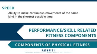 Time Lesson Slide PATHFIT-1-LESSON1-PHYSICAL-FITNESSs.pptx
